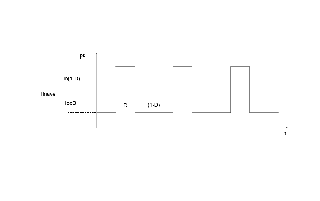 Buck input current waveform.