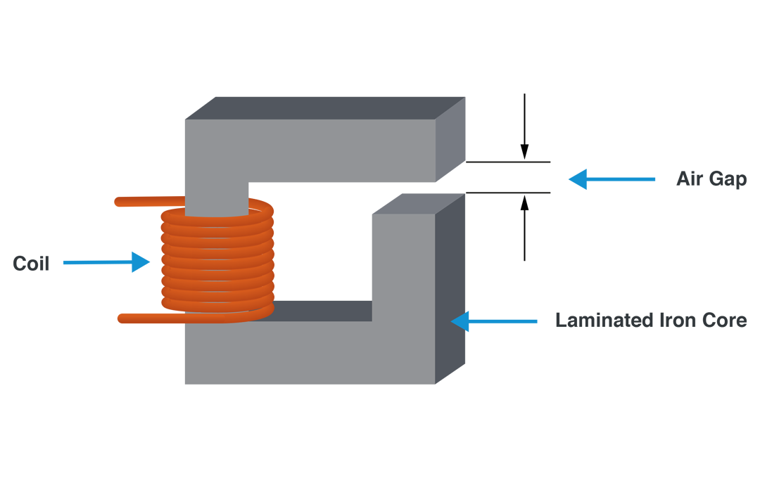 Figure 4: Air Gapped Iron Core Inductor