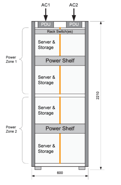 OCP V2 rack showing location of servers, storage and power shelves.