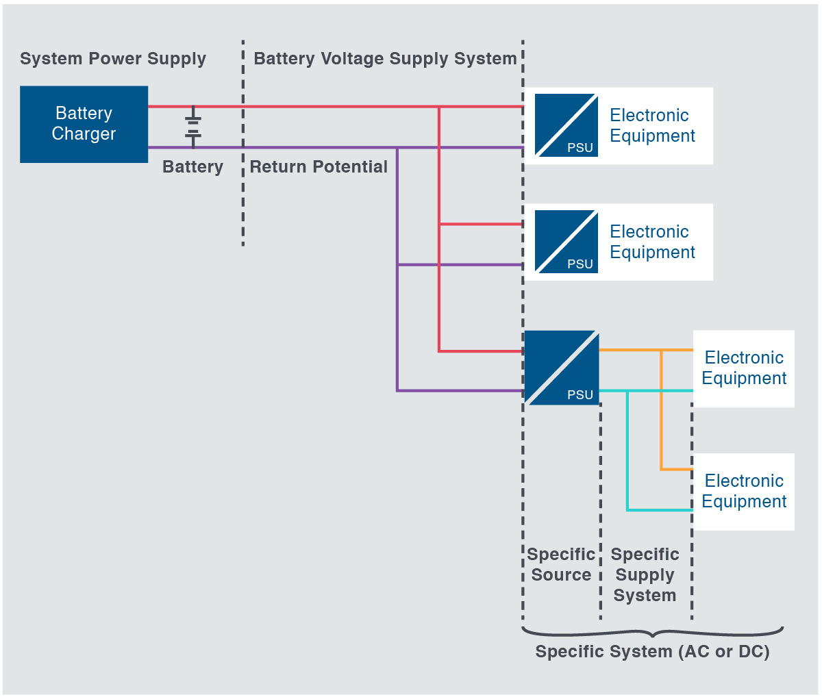 AC supply system example.