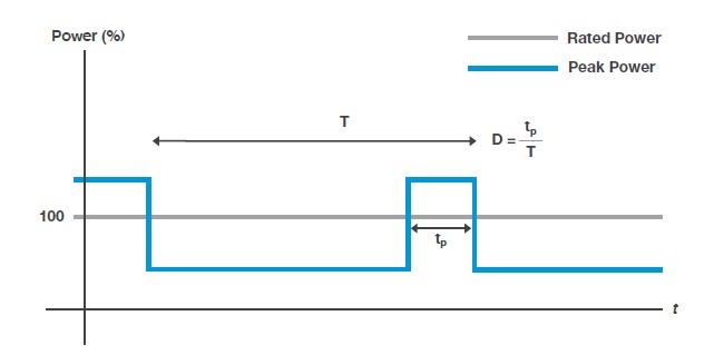 Example of power boost characteristics