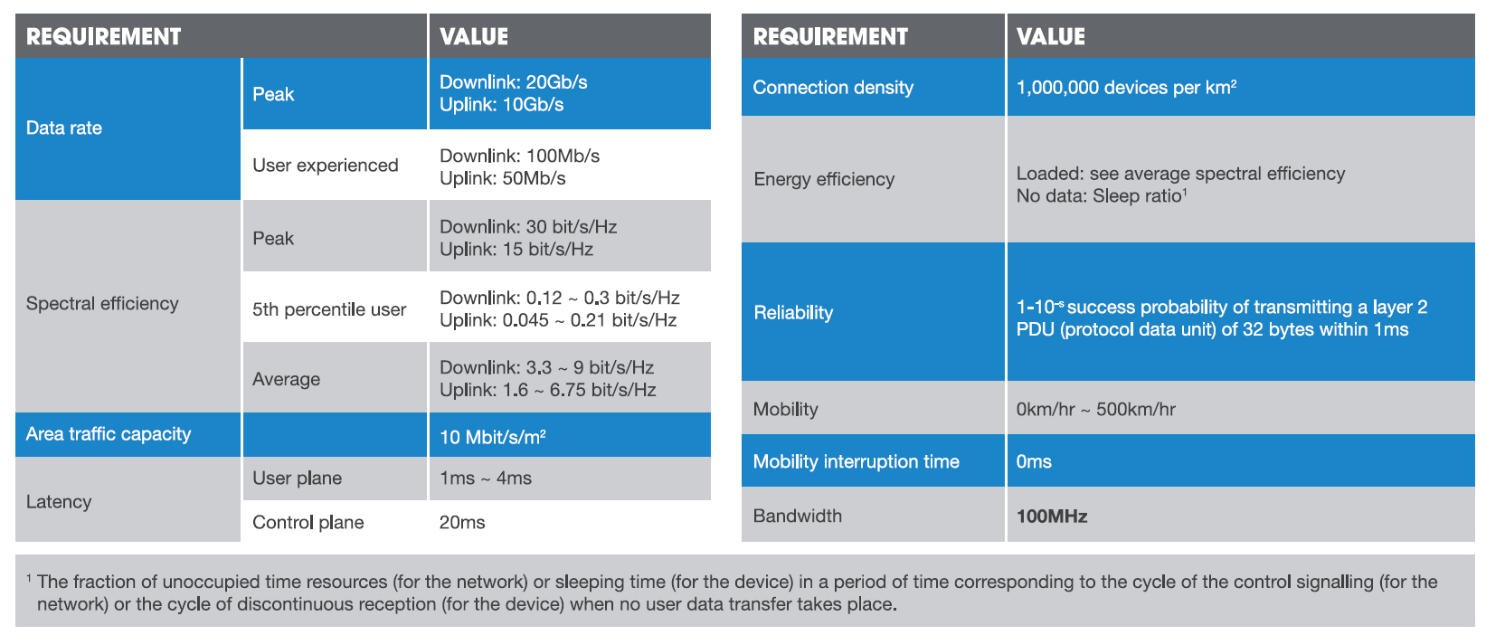 RF interconnects graphs