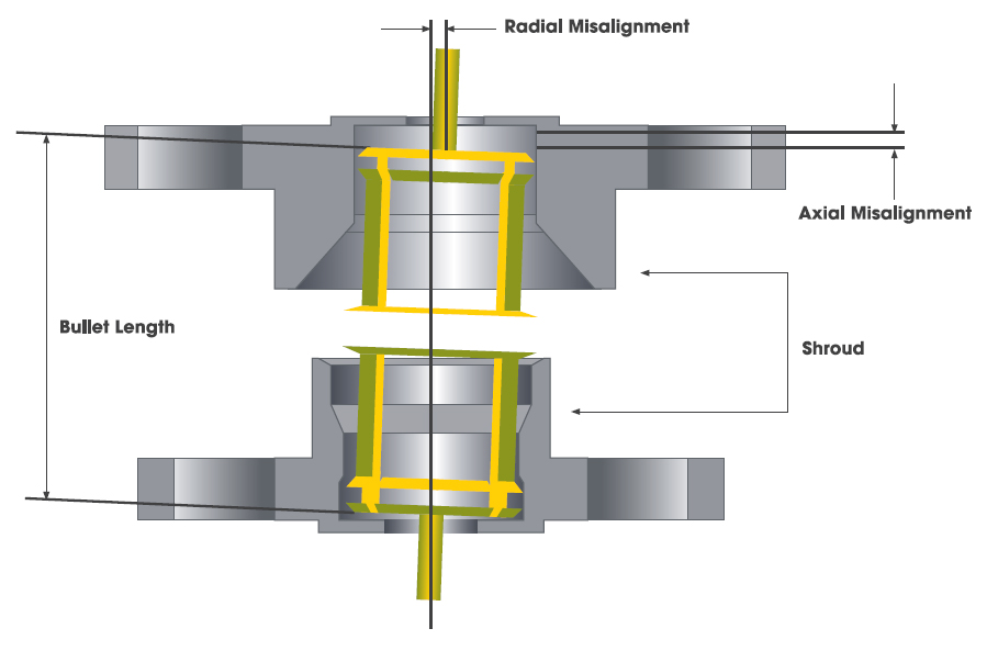 RF interconnects graphs