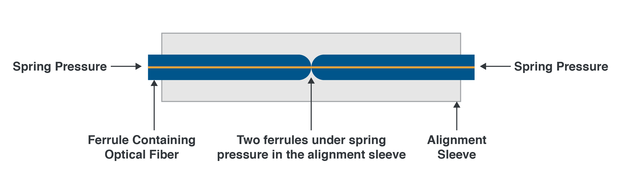 The range of power supply input voltages