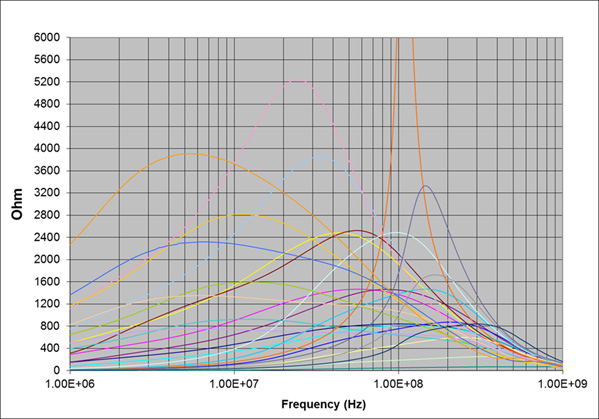 The range of power supply input voltages