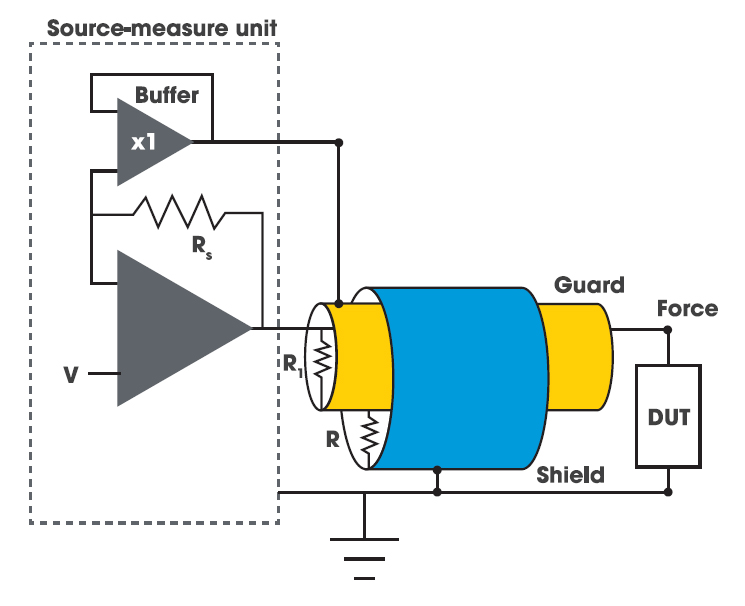 USING TRIAXIAL CABLES FOR LOW-CURRENT MEASUREMENTS