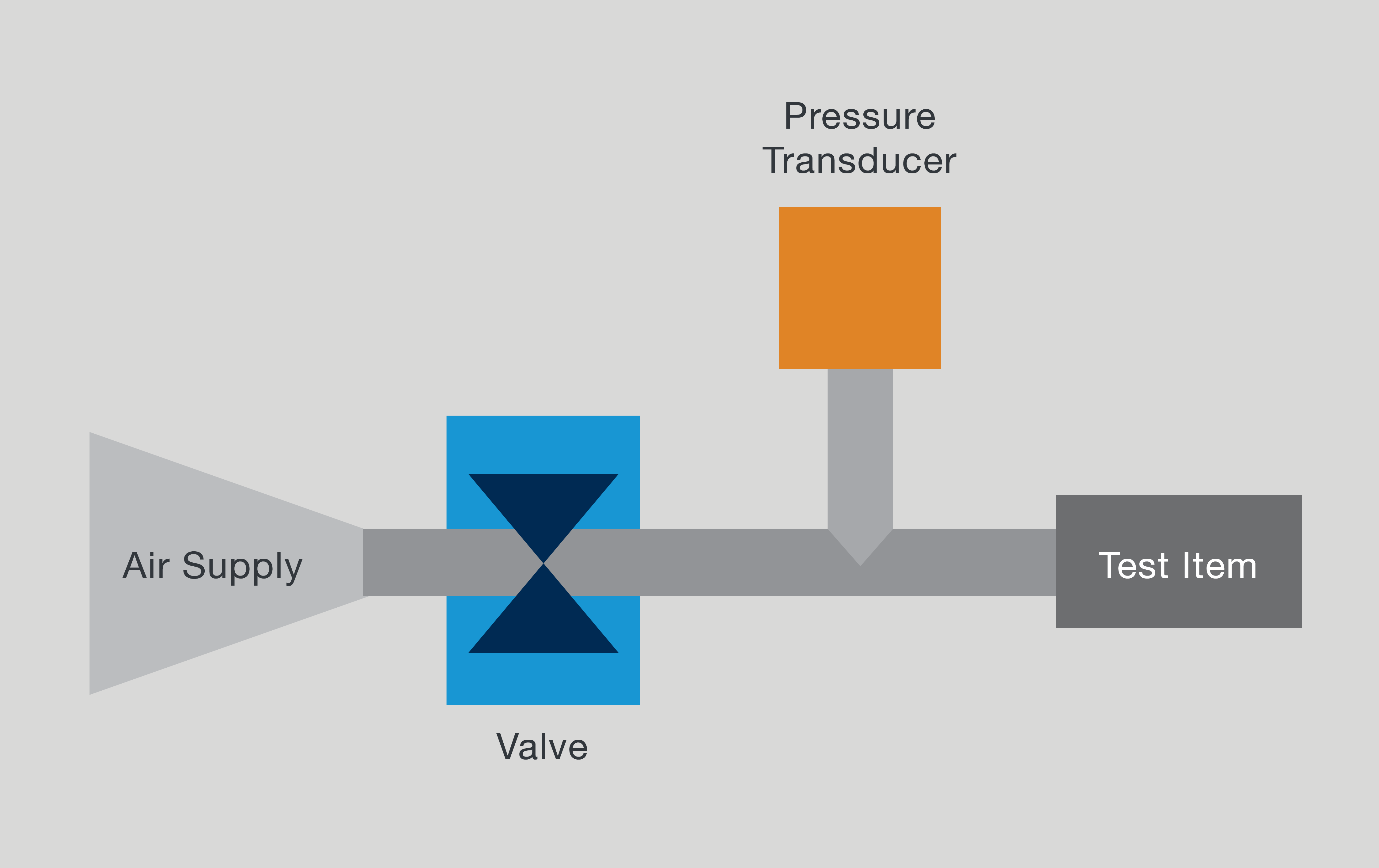 “Pressure Decay Method Diagram.